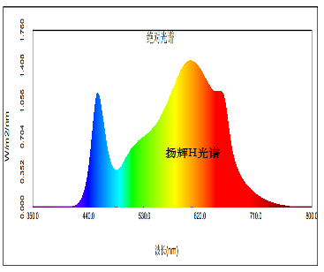 1669077209212275.png 扬辉H光谱.png